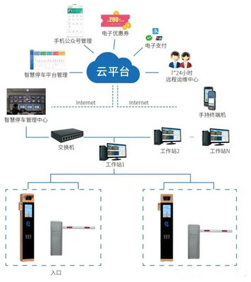 停車場自動掃碼收費系統 支持多種模式收費，提升管理效率