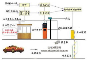基于RFID遠距離智能停車場與交通不停車收費管理系統解決方案解析