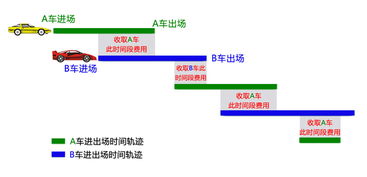 停車場收費(fèi)系統(tǒng)的多樣化應(yīng)用場景解析