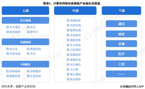 預(yù)見2025 中國計(jì)算機(jī)網(wǎng)絡(luò)設(shè)備制造行業(yè)全景圖譜