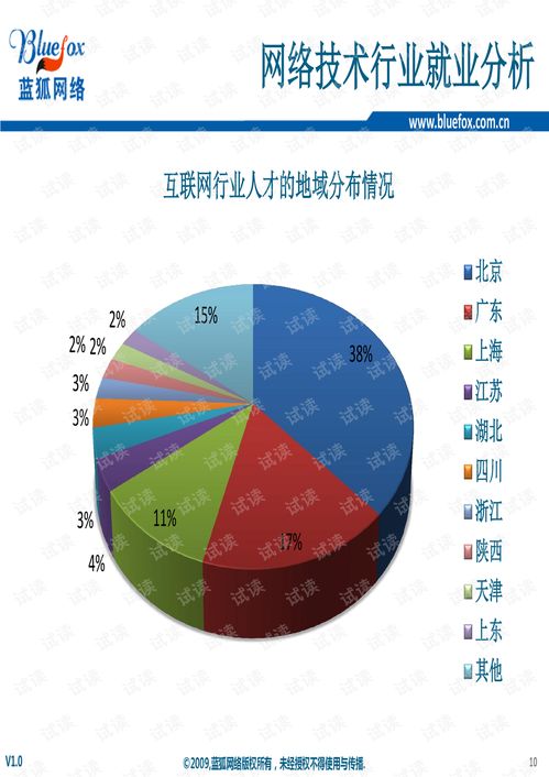 網(wǎng)絡(luò)技術(shù)全景 從行業(yè)分析到配置實(shí)施的實(shí)踐路徑