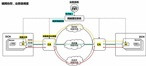 騰訊五項(xiàng)網(wǎng)絡(luò)技術(shù)成果入選國(guó)際頂會(huì)SIGCOMM與NSDI，彰顯中國(guó)網(wǎng)絡(luò)技術(shù)創(chuàng)新實(shí)力
